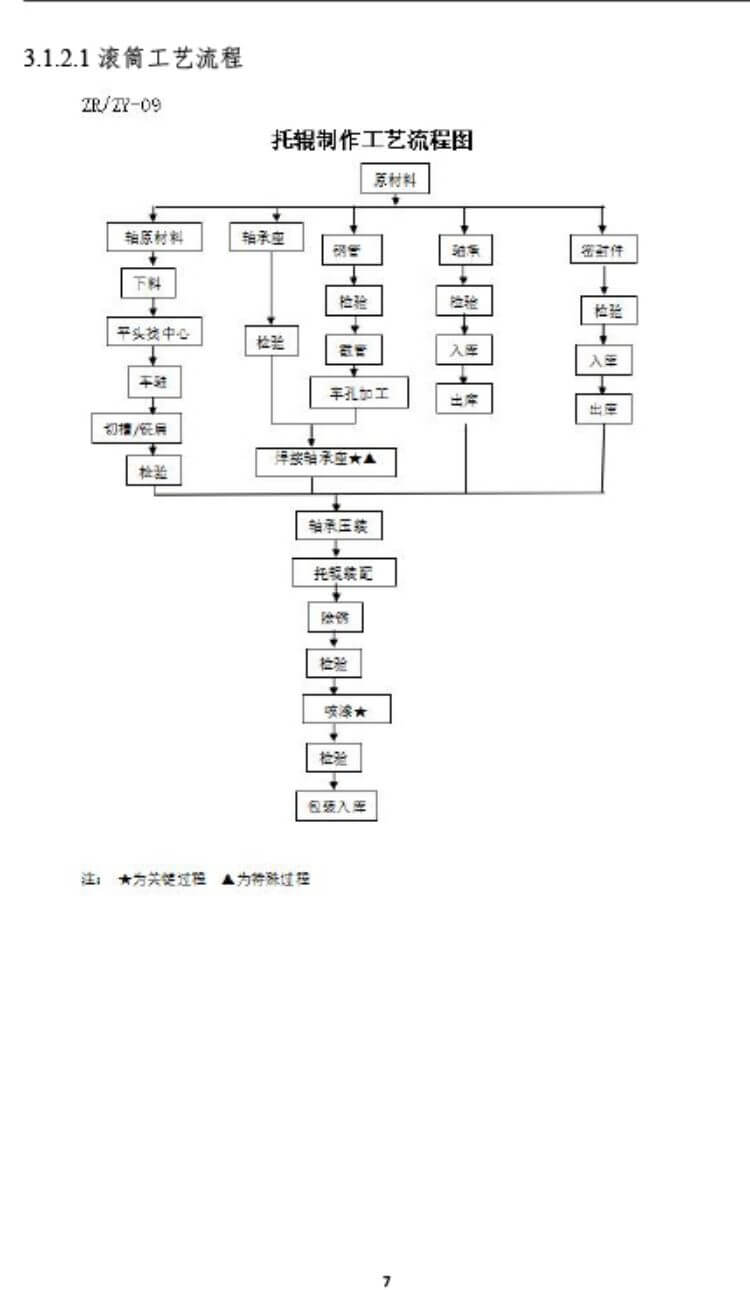 中瑞重工温室气体核查报告（2023年度） (12).jpg