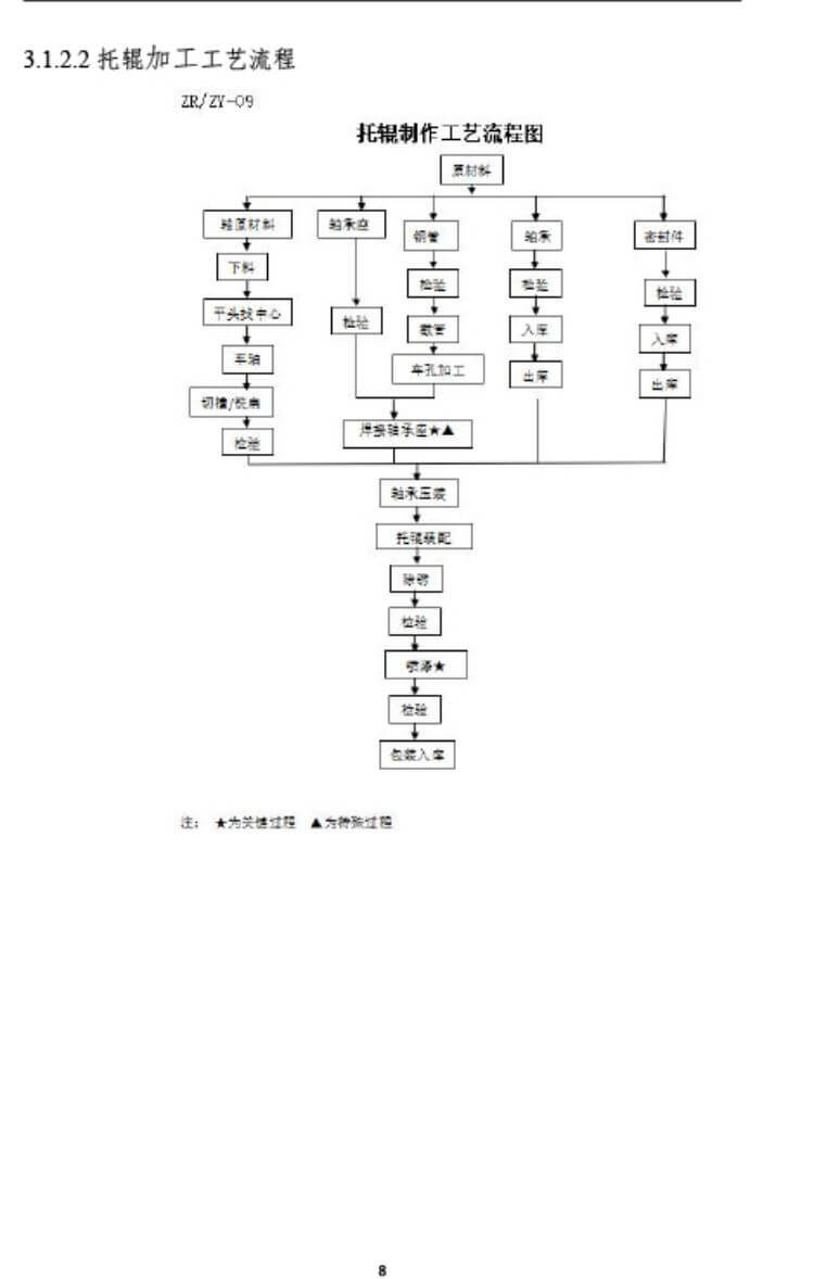 中瑞重工温室气体核查报告（2023年度） (13).jpg