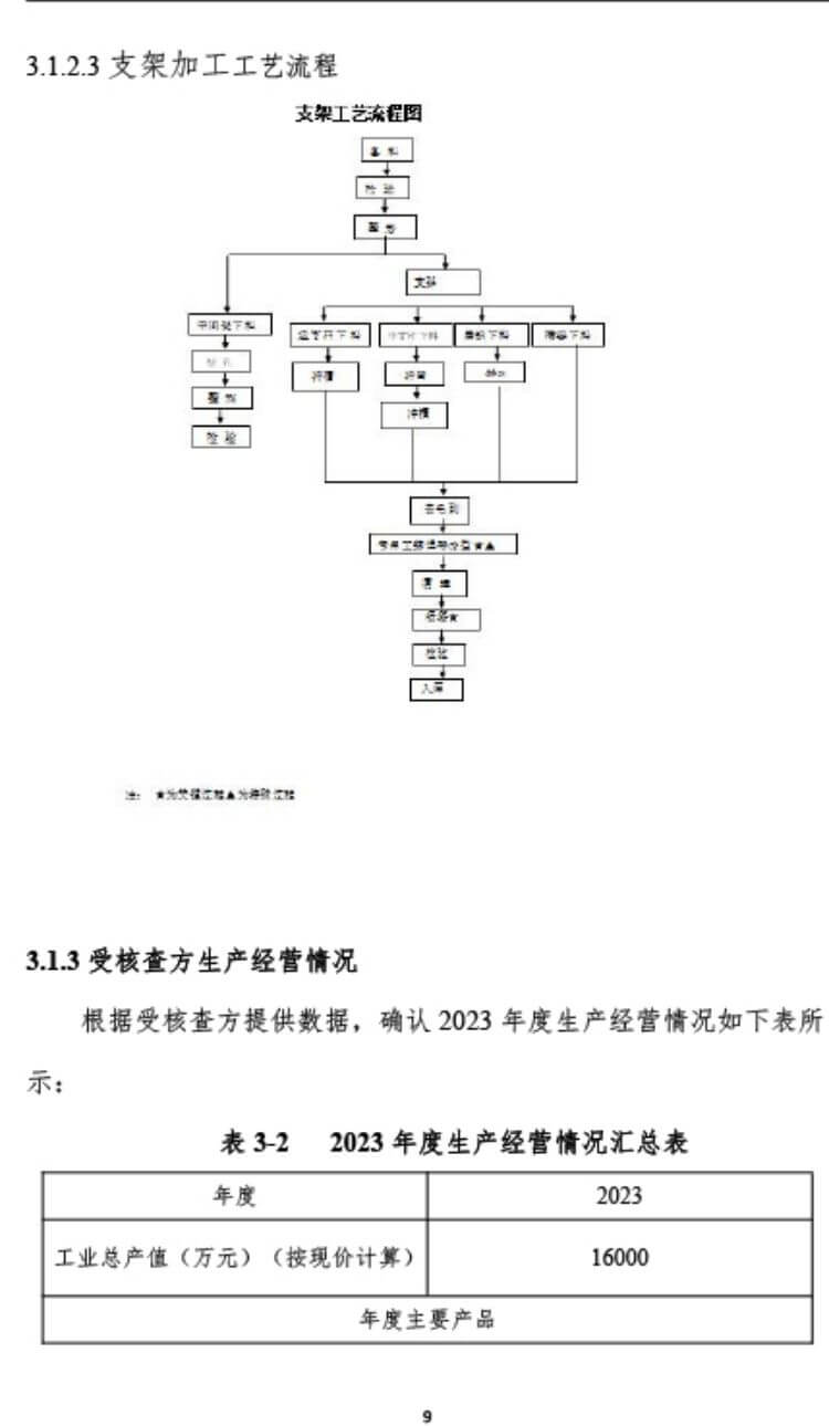 中瑞重工温室气体核查报告（2023年度） (14).jpg