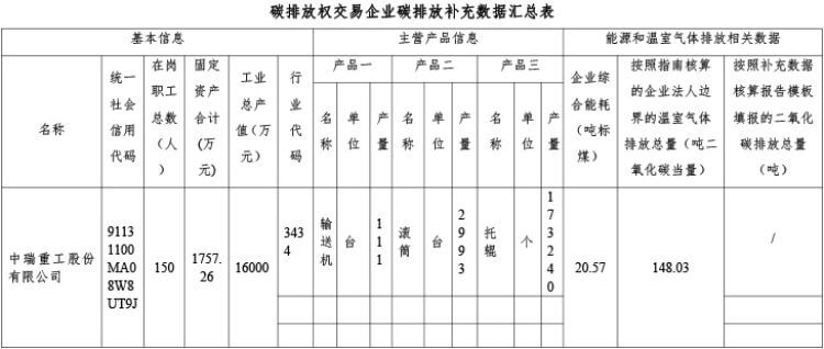 中瑞重工温室气体核查报告（2023年度） (4).jpg