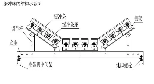 缓冲床安装高度差CAD剖面图5.jpg